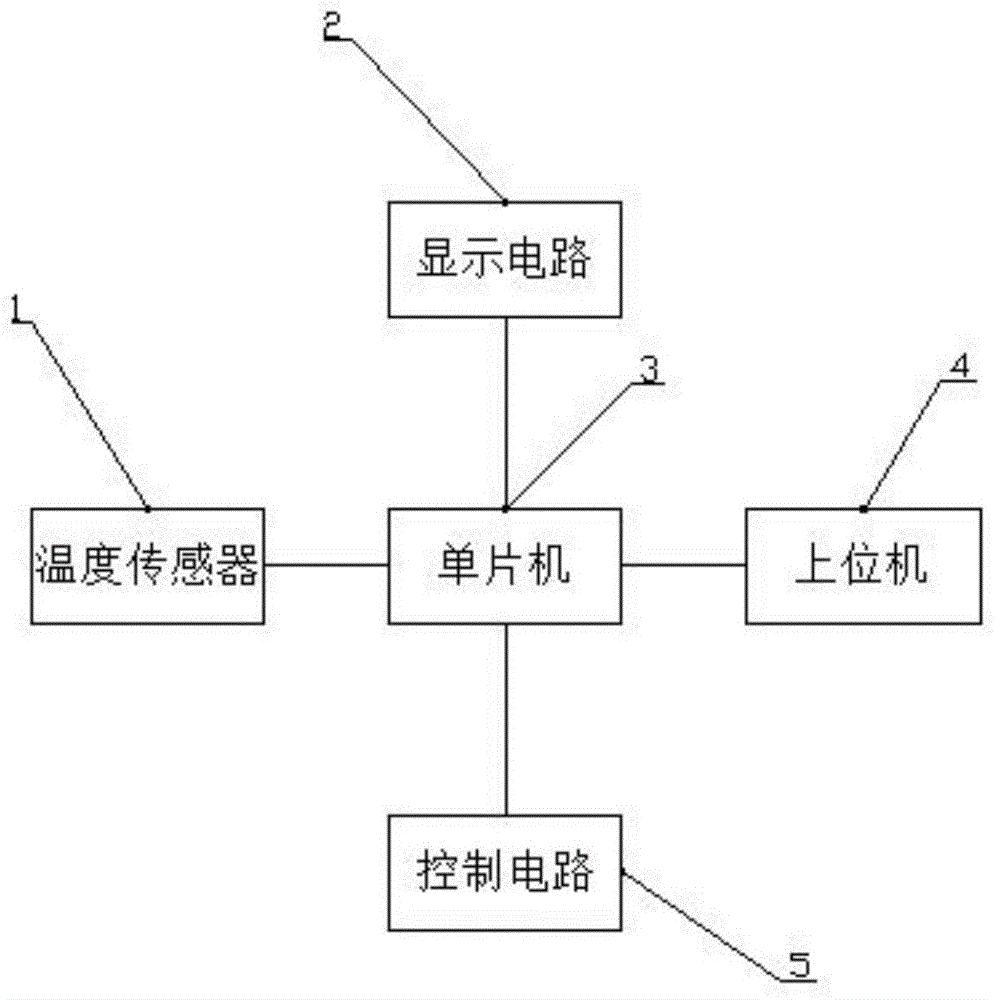 农业机械与如何制作温控器