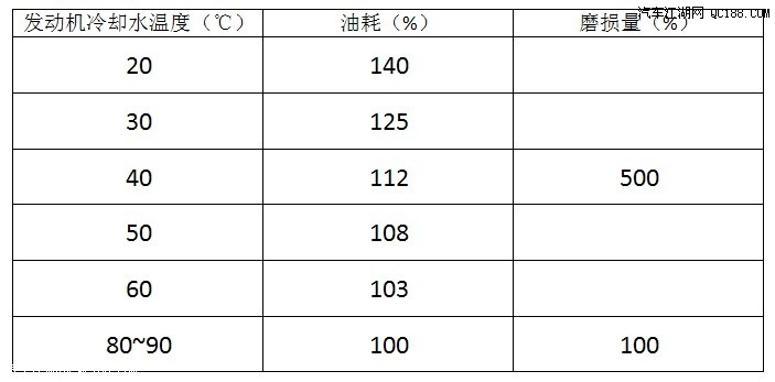 润滑油与皮绳与裱纸机尺寸对照表