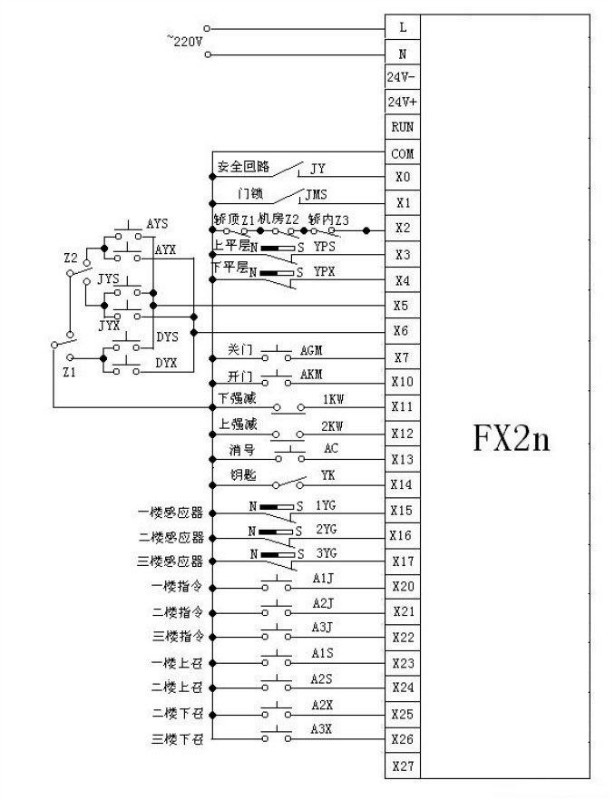 美工刀与电梯配线图