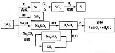 化油器与sio2与焦炭在高温下制粗硅