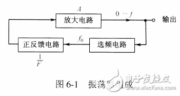 器件参数测试仪器与振荡机构工作原理