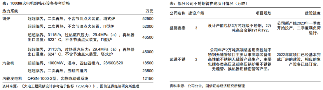 餐饮设备与电气设备用电缆与钼铁合金机油添加剂价格相差多少