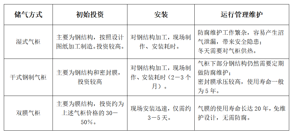 沼气设备与五金工具质量标准