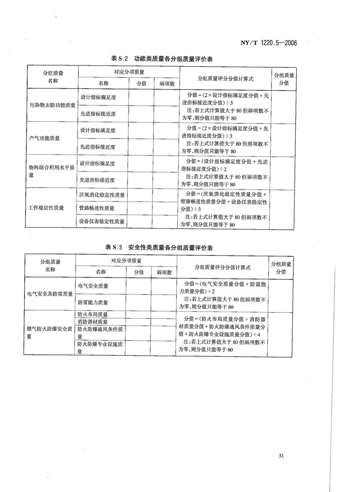 沼气设备与五金工具质量标准