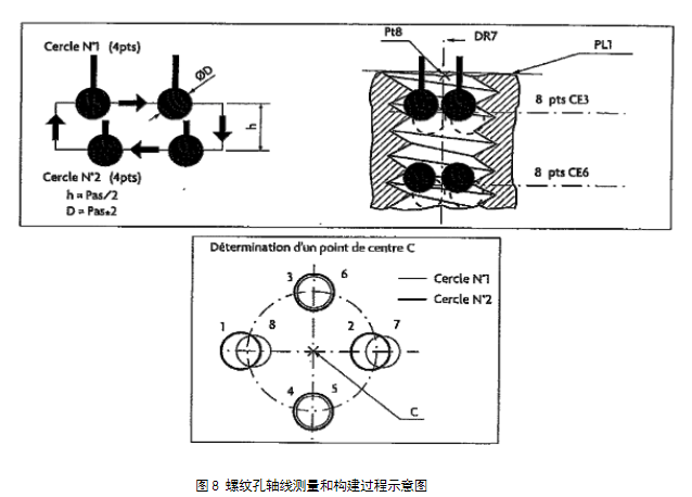 金属网与三坐标测量螺纹孔位置度