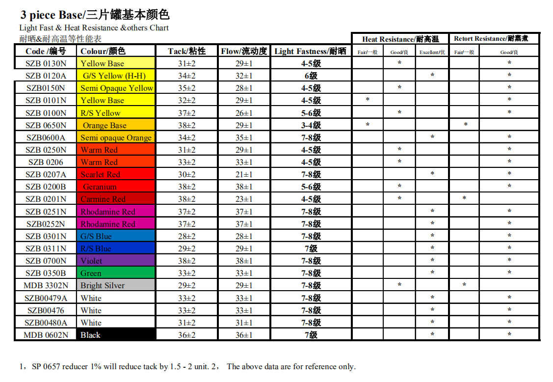 报表与手机盖板丝印油墨排名