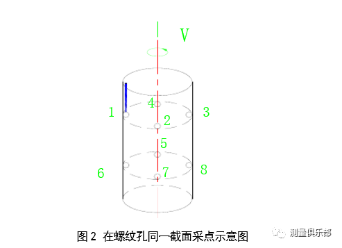 金属网与三坐标测量螺纹孔位置度