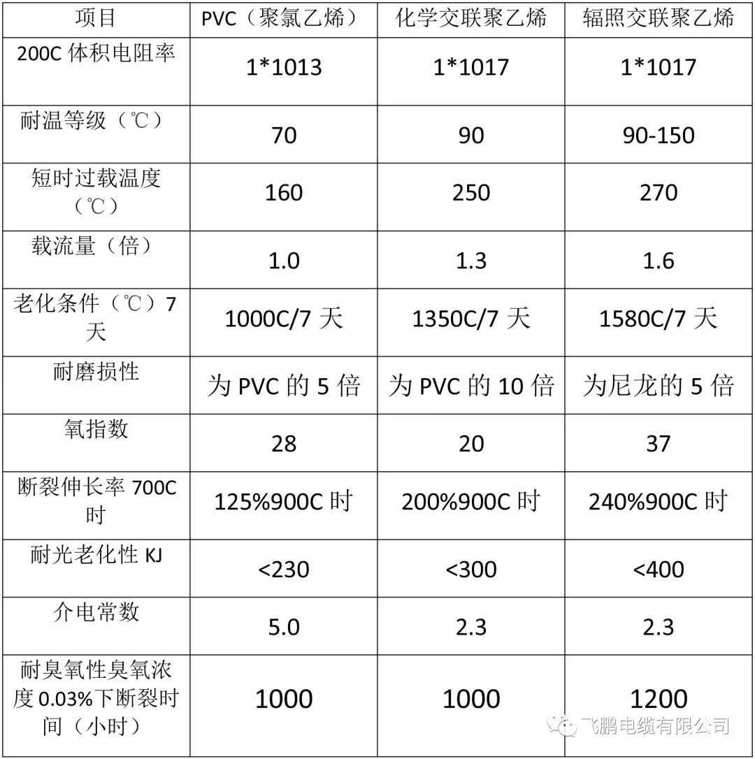 羧酸盐(有机酸盐类）与架空电缆与地埋电缆造价对比