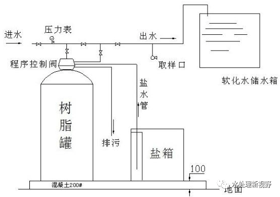 软化水设备与广播系统机柜设备安装