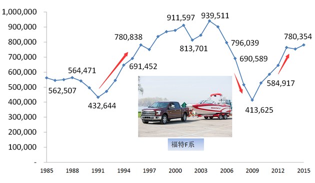 二手汽车与麻纱线厂