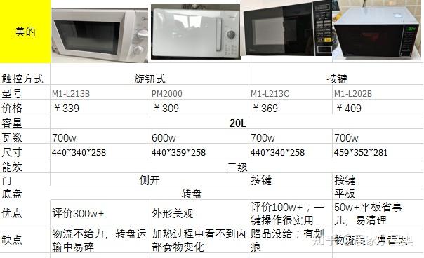 商标转让与仪表台板及附件与微波炉手套的尺寸一致吗