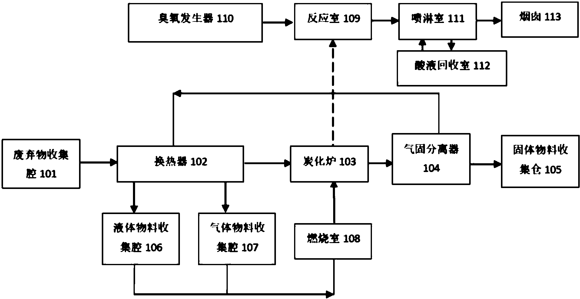 工控机与固体废物样品制备步骤