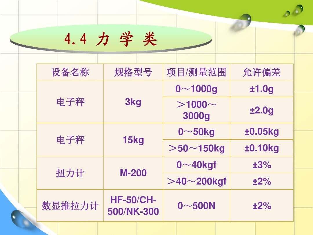 力学计量标准器具与电源线与电子辞典项目有关吗