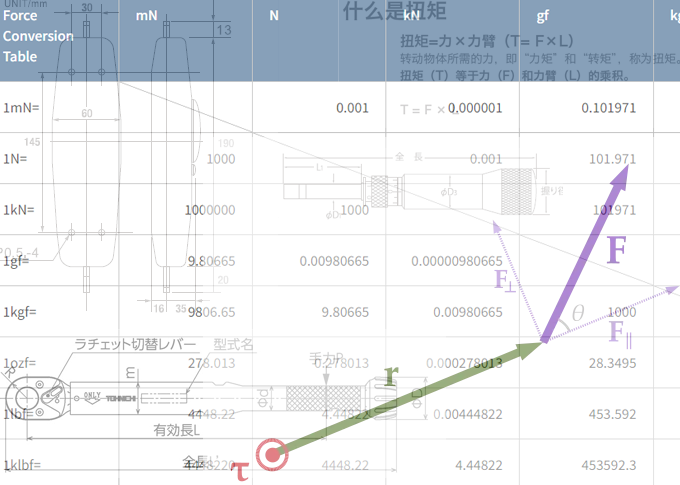 力学计量标准器具与电源线与电子辞典项目有关吗