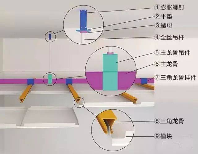 橡胶辅料与新型轻钢龙骨安装视频