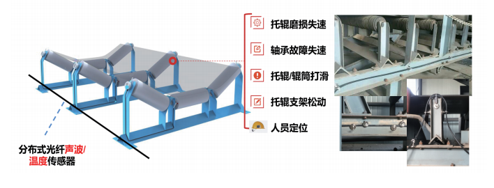 应用系统软件与皮带机吊架