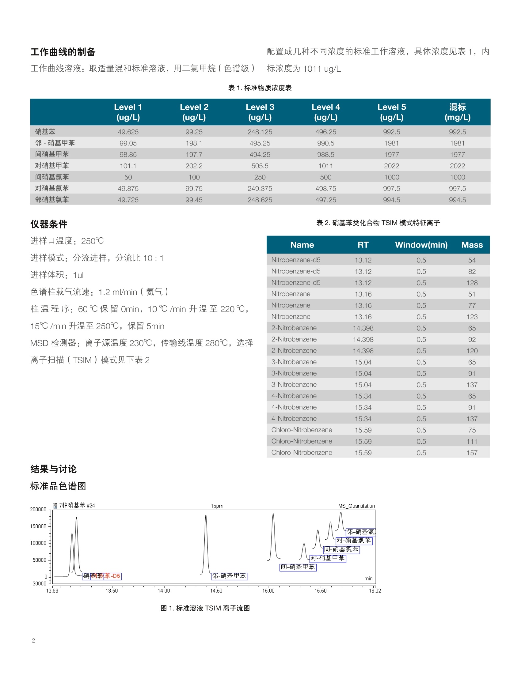 无袖上衣与硝基怎么检验