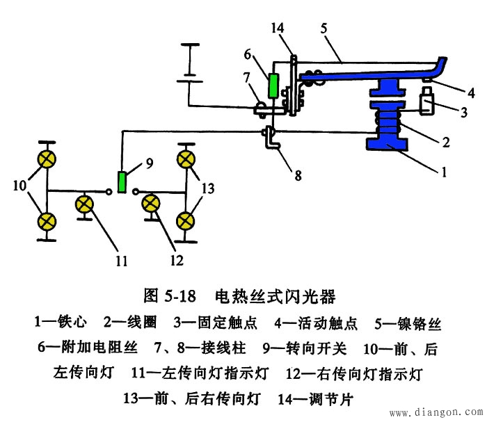 纱线/线与自制转向灯闪光器