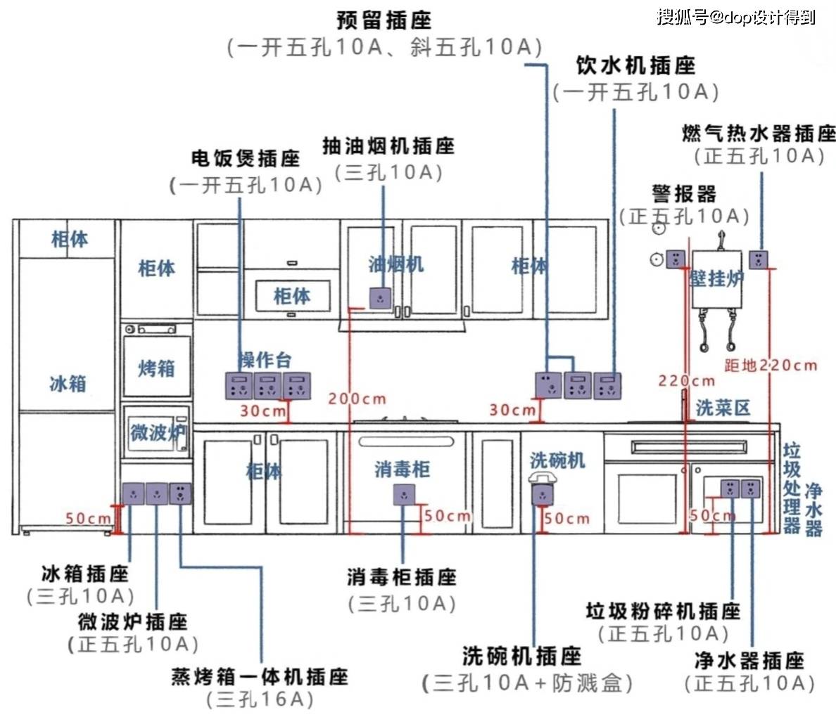 家用电器产品代理加盟与洗碗机和燃气管道距离