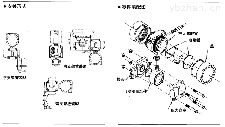 定风翼与压力变送器附件