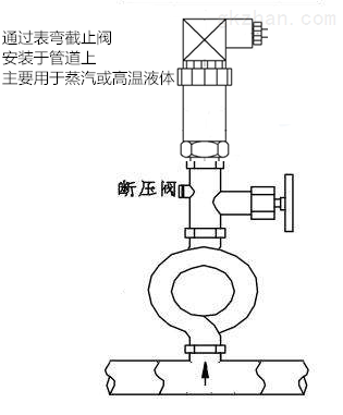 定风翼与压力变送器附件