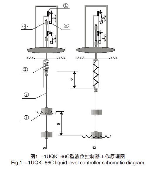 低压接触器与磁翻板液位计断层