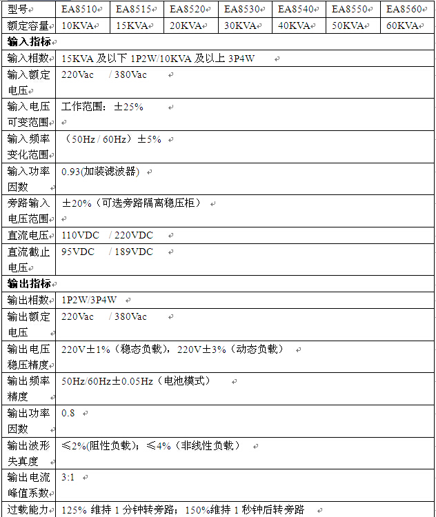 印染涂料与监控ups持续时间要求