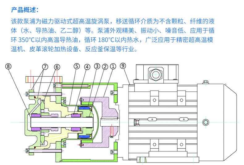 包装模具与高温无机械密封离心磁力泵