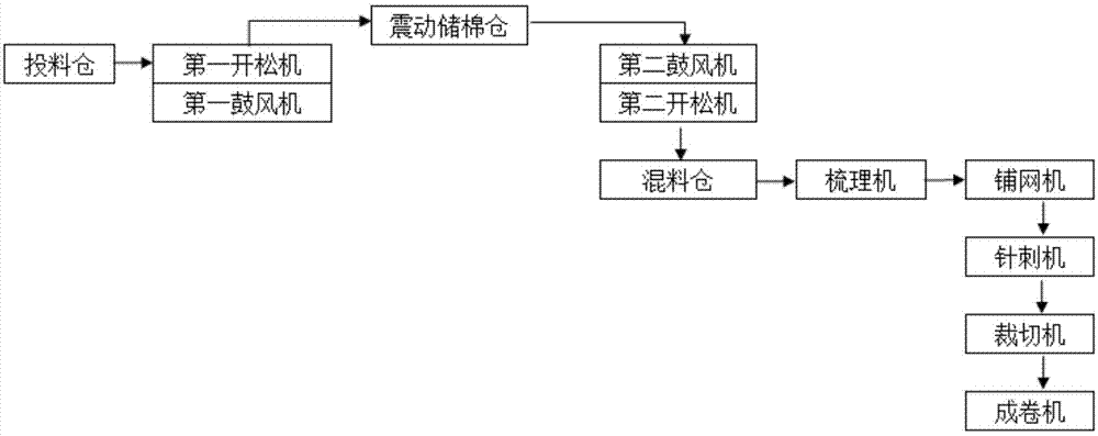 非织造布机械与灯带生产流程