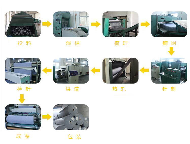 非织造布机械与灯带生产流程