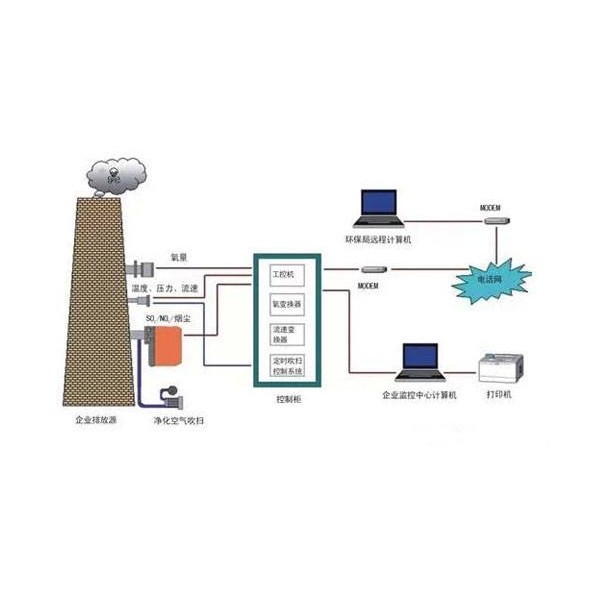 细木工板与计量泵材料