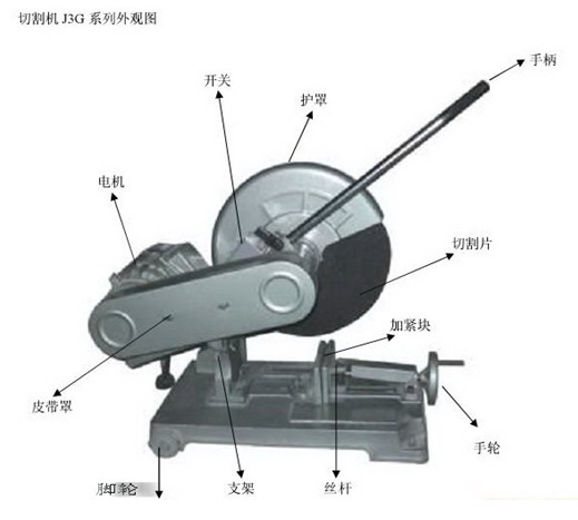 晚装袋与型材切割机内部图解