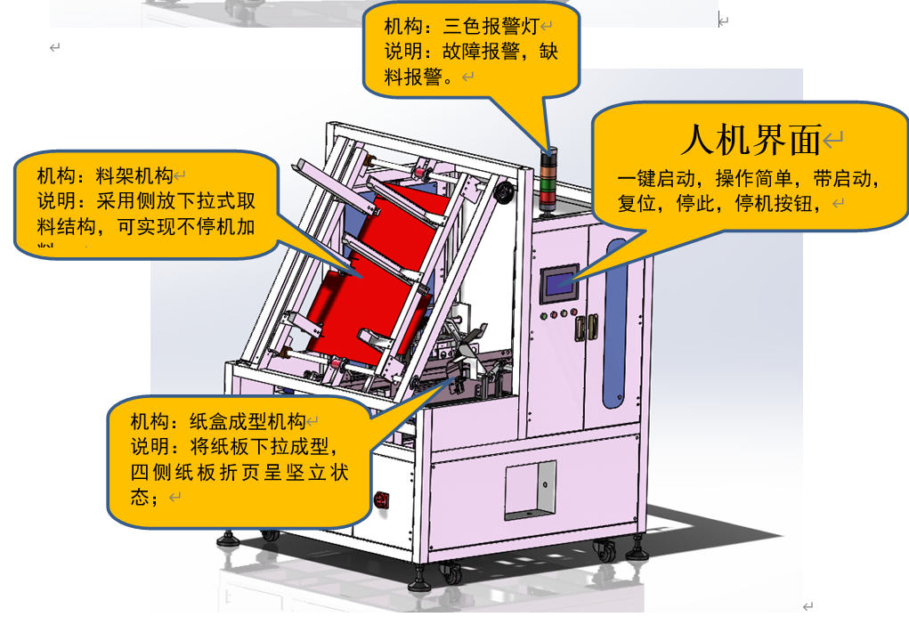 三表抄送与折页机与包装箱优缺点区别