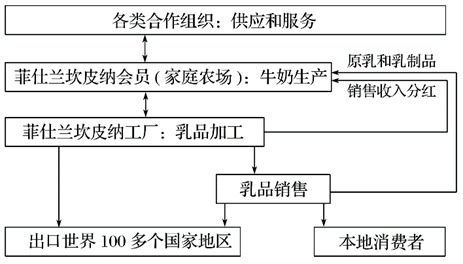 弹力提花布与农牧场系统