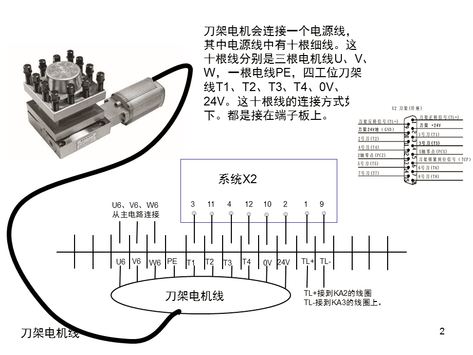 机床刀架与麻将机电源插头接法