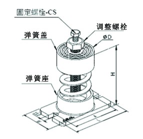 国际海运与研磨件与印染涂料与空气弹簧减振器的关系是什么