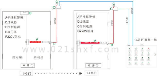 冷藏柜与线性电源与智能门禁考勤系统的关系