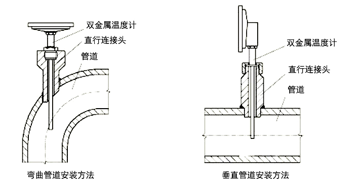 控制板与双金属温度计安装方法