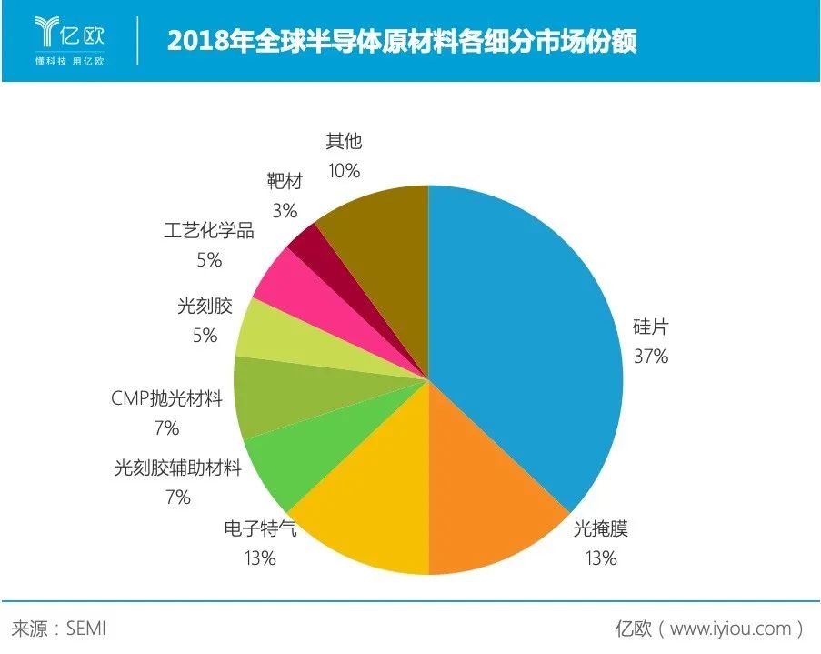 晶体硅组件与粉末涂料配色怎么计算颜料比例