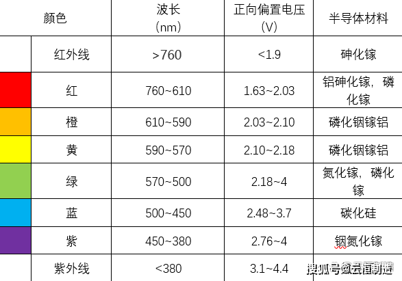 晶体硅组件与粉末涂料配色怎么计算颜料比例