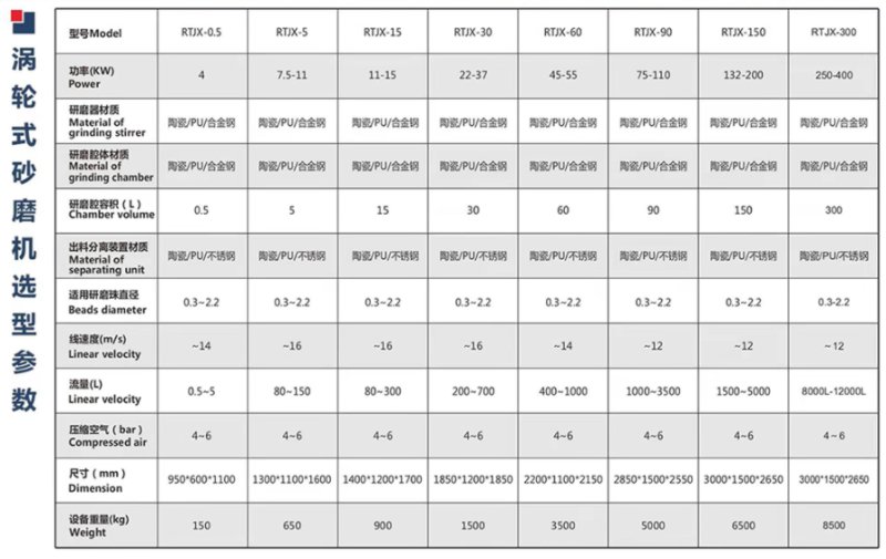 砂磨机与大型游艺机与复合式破碎机价钱对比