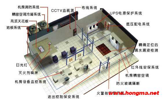 操作系统与储藏室电线从哪里接