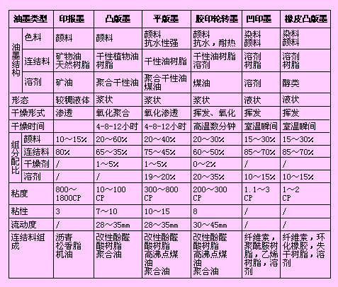 成膜物质与印染涂料的主要成分