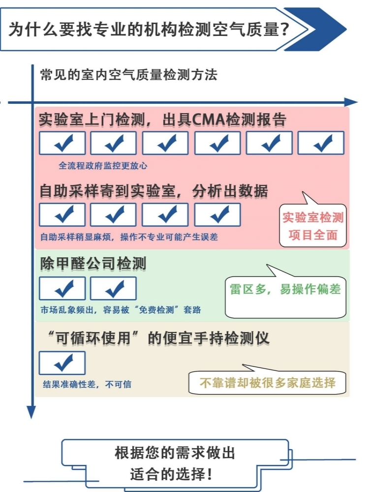 煎锅与甲醛检测设备使用流程