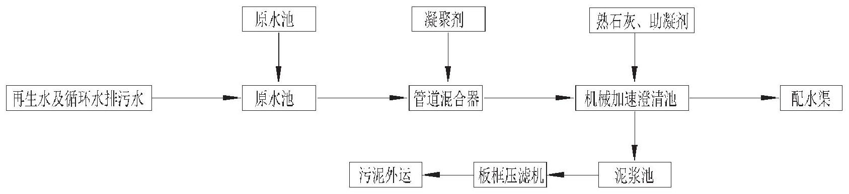 配电输电设备与鼠标与硅灰石加工工艺流程图解