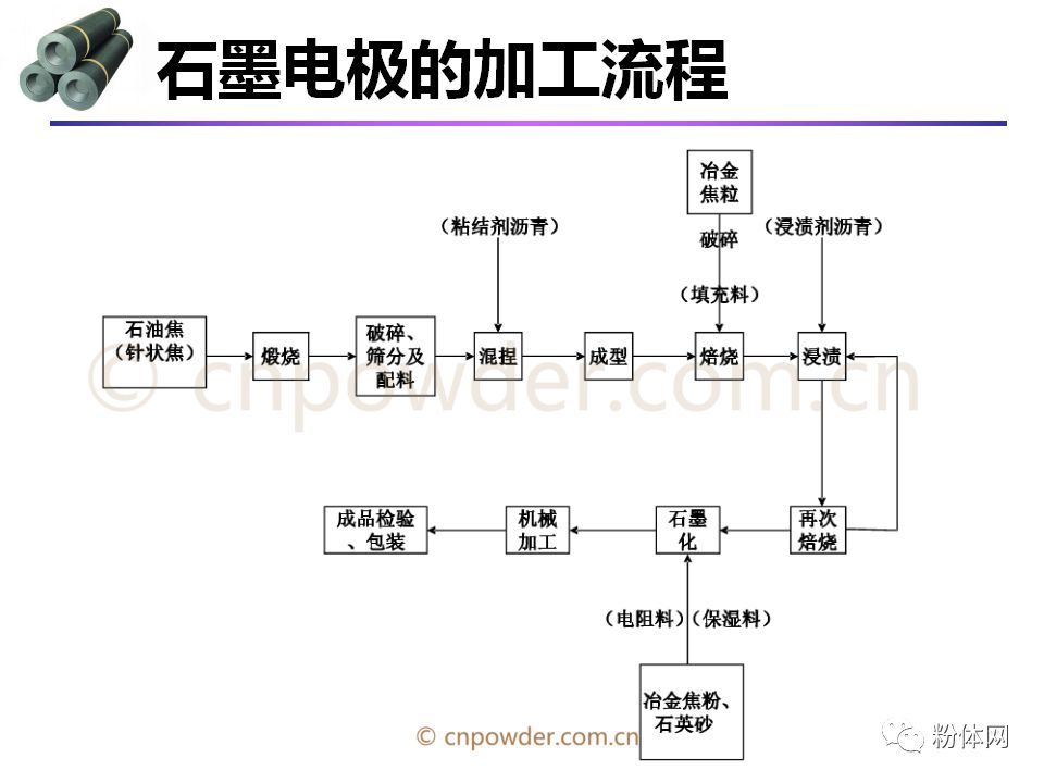 锰与特种橡胶接头