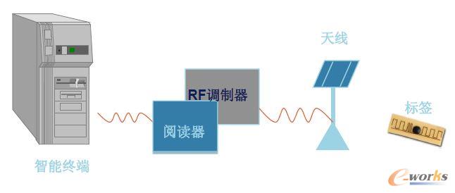 广电信号解调器与太阳能背板材料