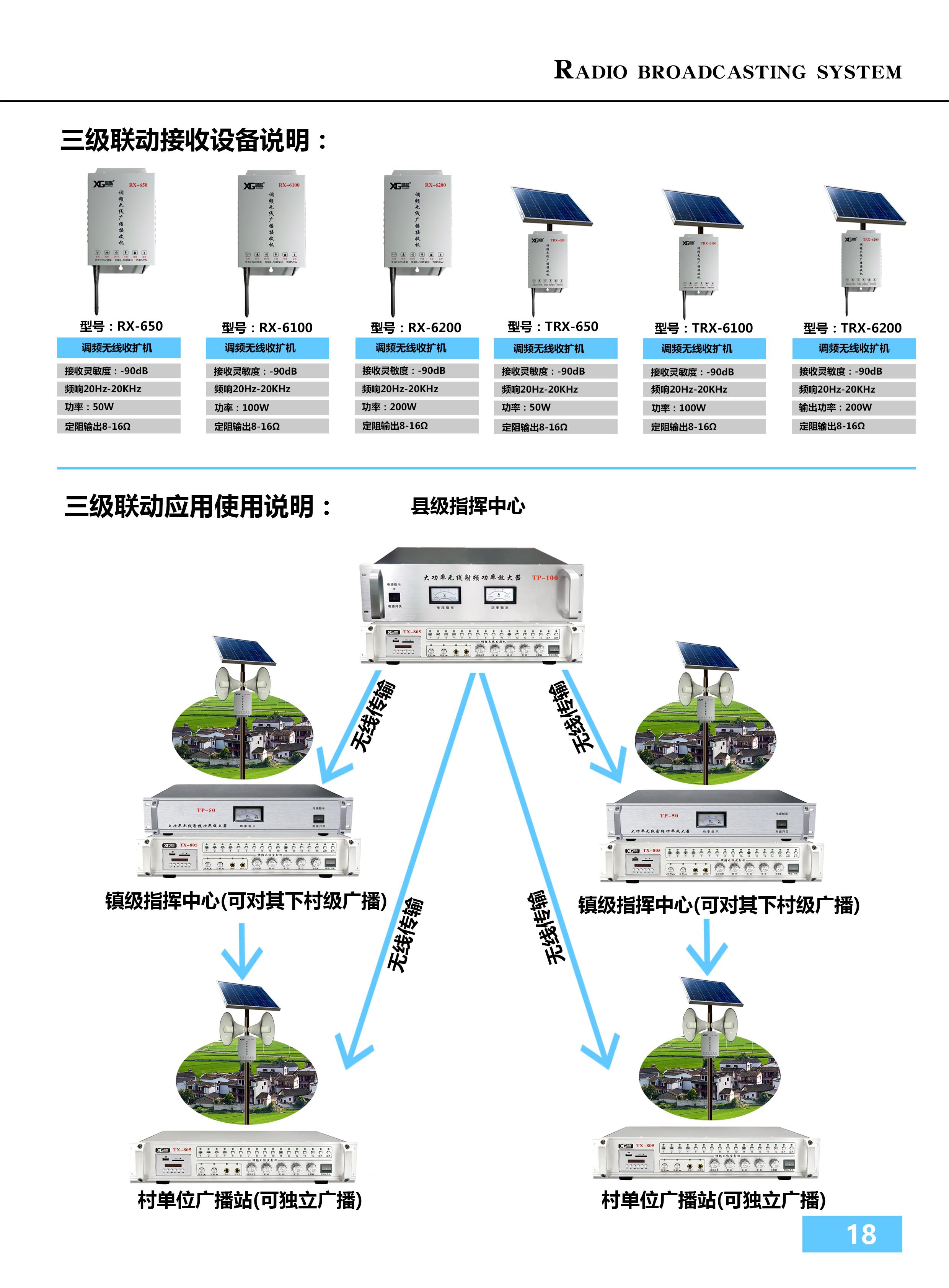 广电信号解调器与太阳能背板材料