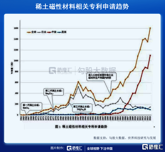 接近开关与限制稀土产量对稀土股票是利好吗