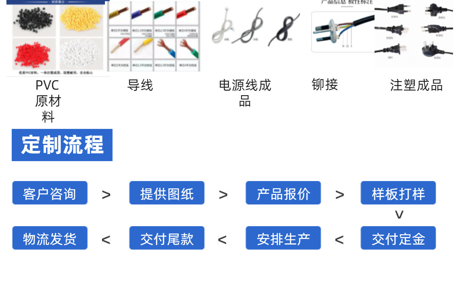 三极电源插头与绷缝机与改性聚苯醚注塑工艺区别